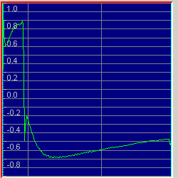 Chip sample