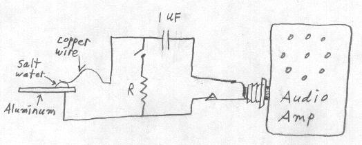 Aluminum+cupper+drop of salt water=experimental sounds, schematic